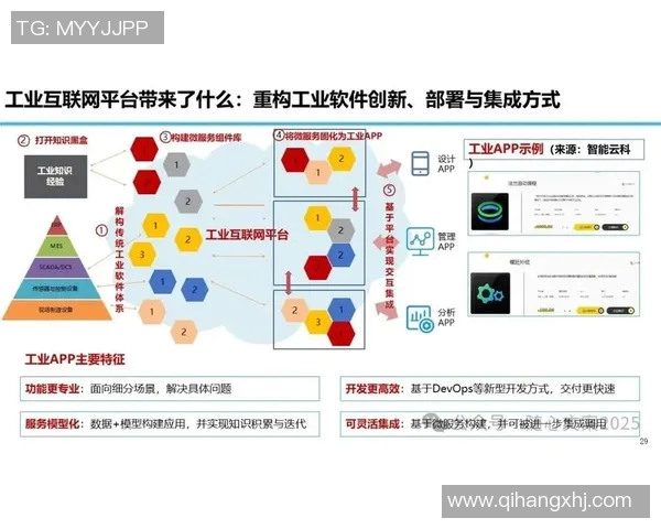 互联网时代下数字化转型推动产业创新与社会变革的多维度影响分析 互联网时代下数字化转型推动产业创新与社会变革的多维度影响分析
