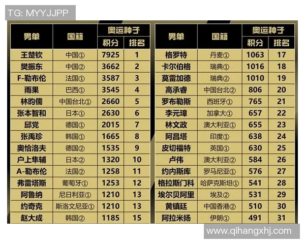 武汉乒乓球队引领最新乒乓球配合TOP10榜单展现实力与风采